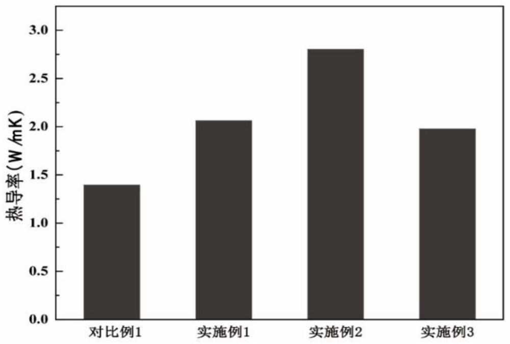 一種具有多組分仿生層級結(jié)構(gòu)的碳纖維、制備方法及復合材料