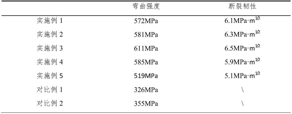 氧化鋁/玻璃復合材料的制備方法及其在氧化鋁陶瓷內部裂紋修補中的應用