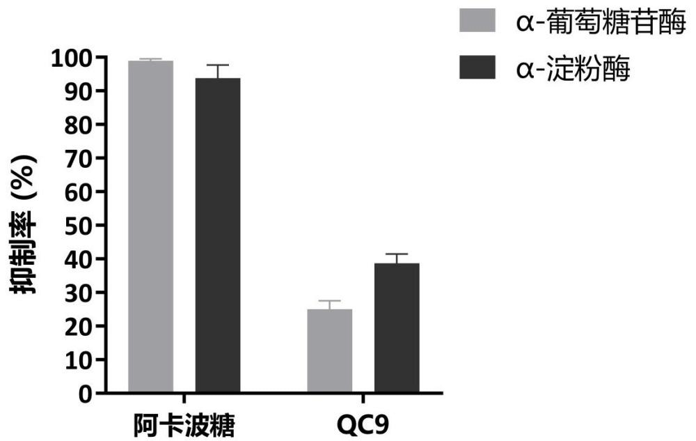 一種清酒廣布乳桿菌及其產品在降低血糖中的應用