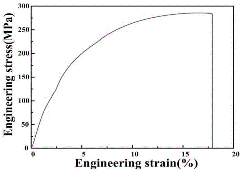 一種基于多相混雜尺度陶瓷顆粒強化劑強化鋁硅合金的方法